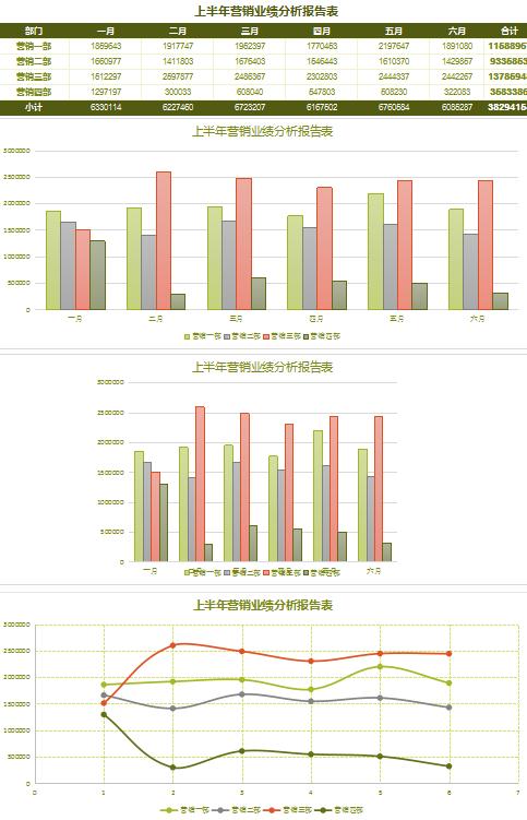 苔藓绿营销业绩分析报告excel模板