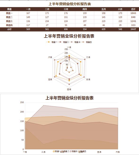深红色业绩分析报告表Excel模板