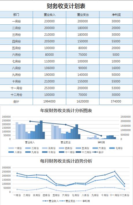 财务收支计划表excel模板