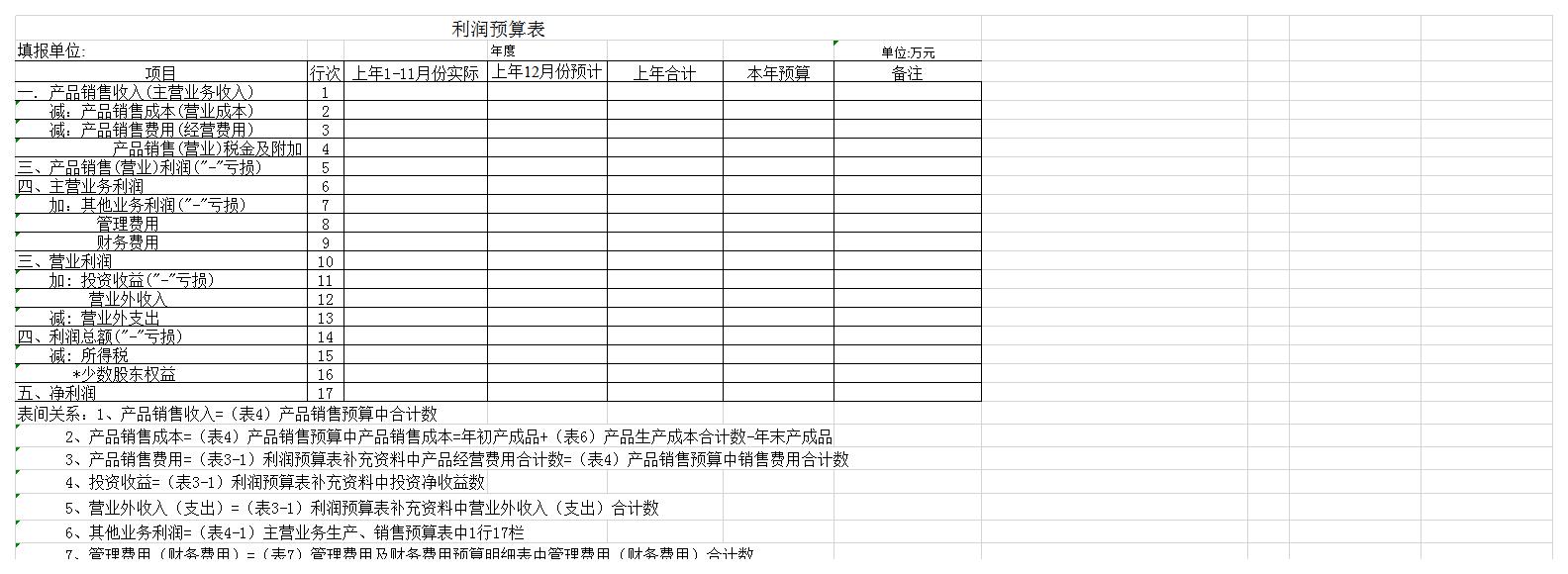 利润预算表excel模板