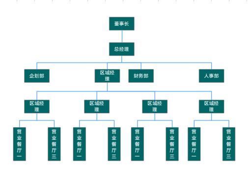 绿色公司组织架构图excel模板