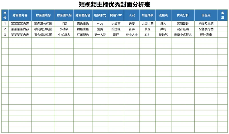 短视频主播优秀封面分析表