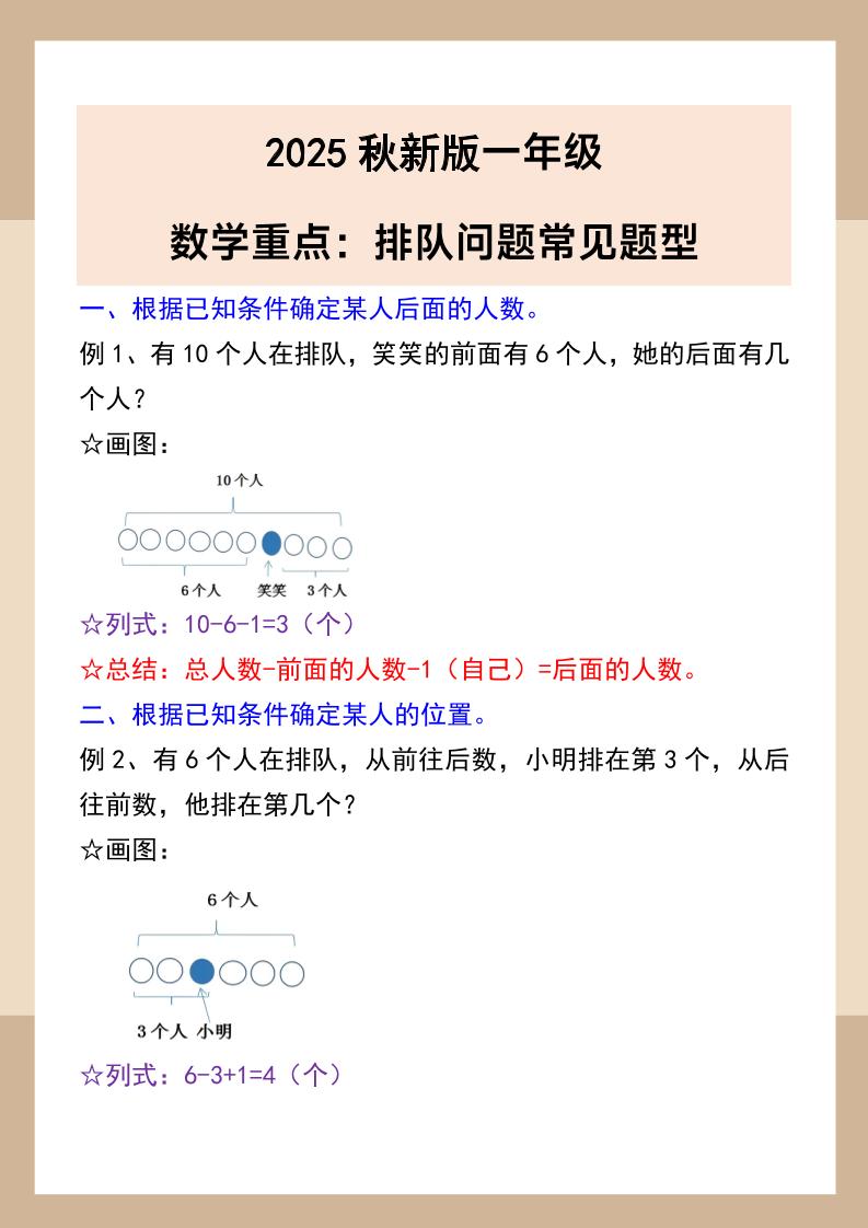 【2025秋新版】一年级数学重点：排队问题常见题型-一上数学