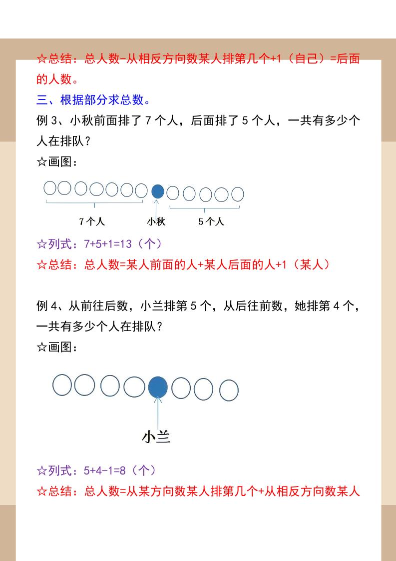 【2025秋新版】一年级数学重点：排队问题常见题型-一上数学
