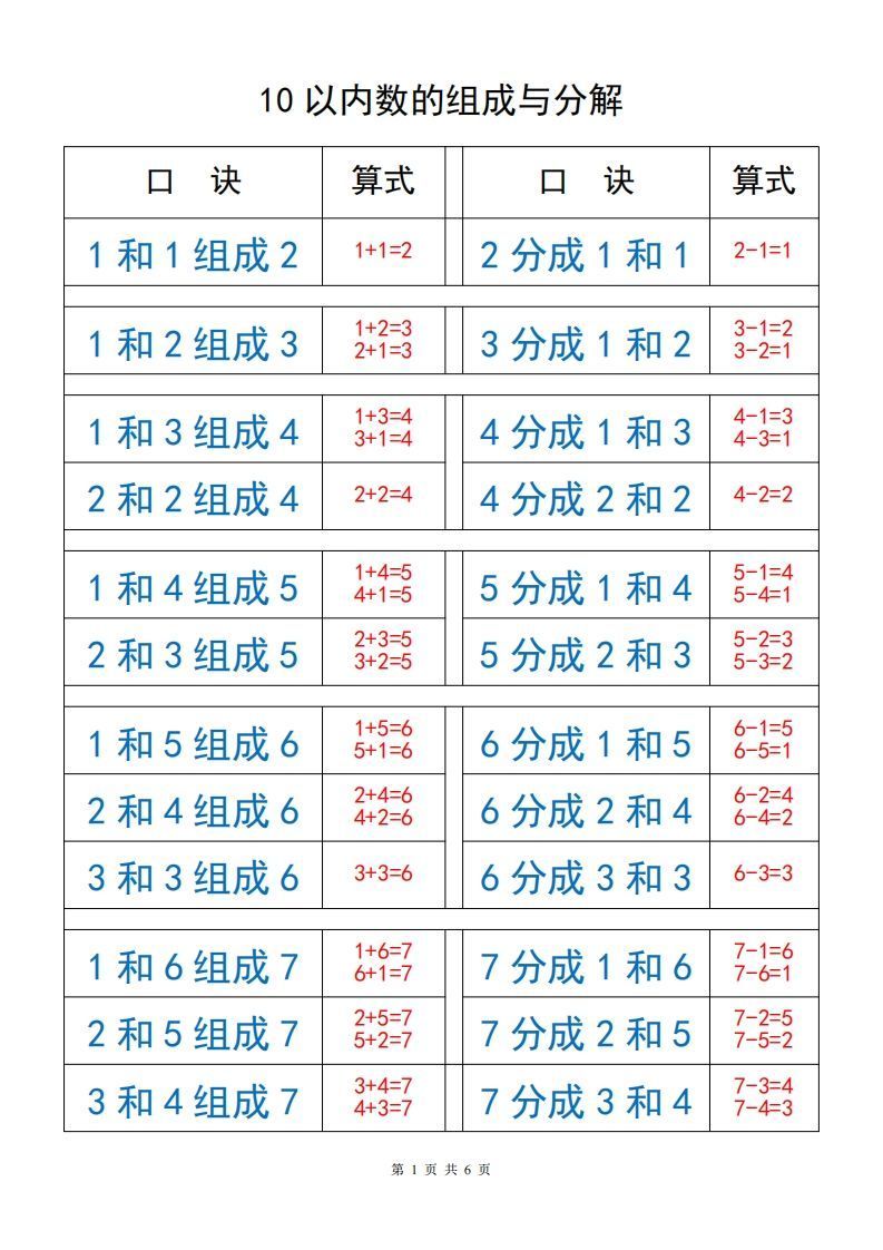 一上数学【10以内数的组成与分解】