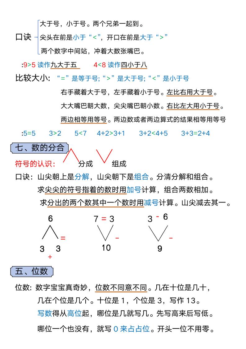 一年级上册数学必背知识汇总