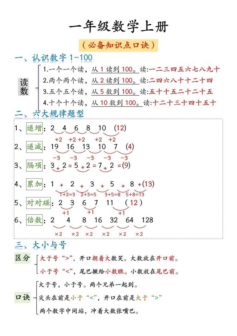 一年级数学上册必背知识口诀