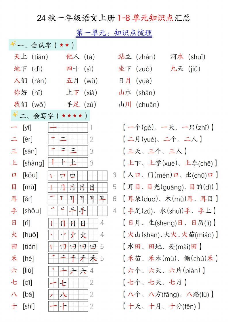 24新版一年级语文上册1-2单元知识点汇总