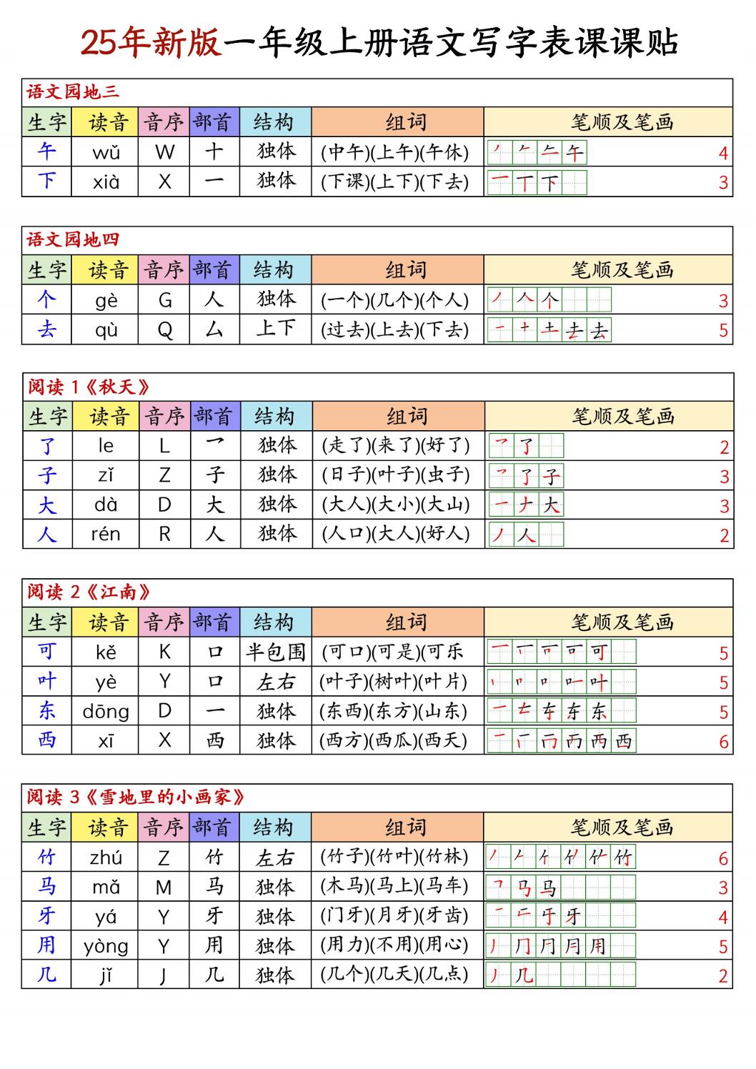 25新版一上语文写字表生字组词笔顺课课贴6页