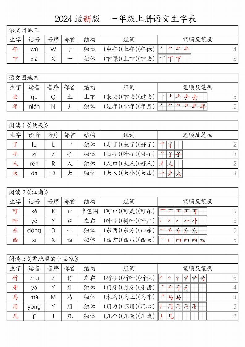 【24秋新版-生字表（注音、音序、部首、结构、组词、笔顺及笔画）】一上语文