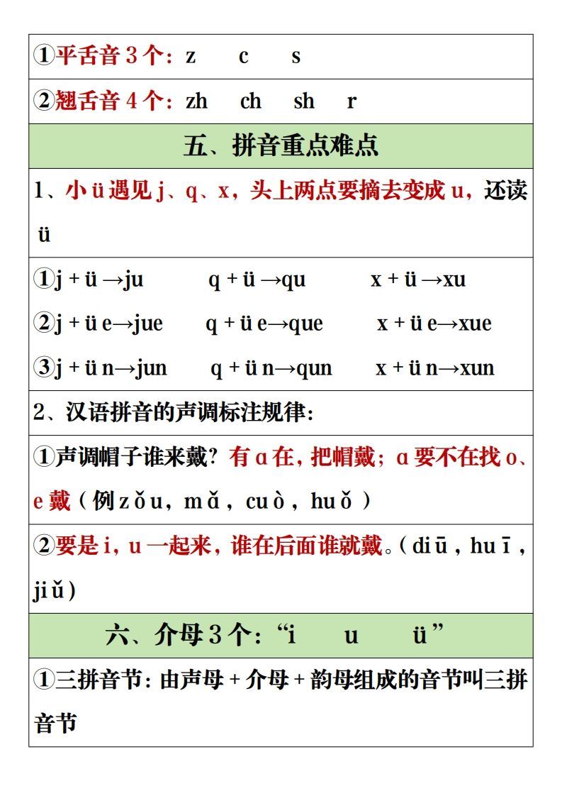 【全册重点知识点汇总】一上语文2
