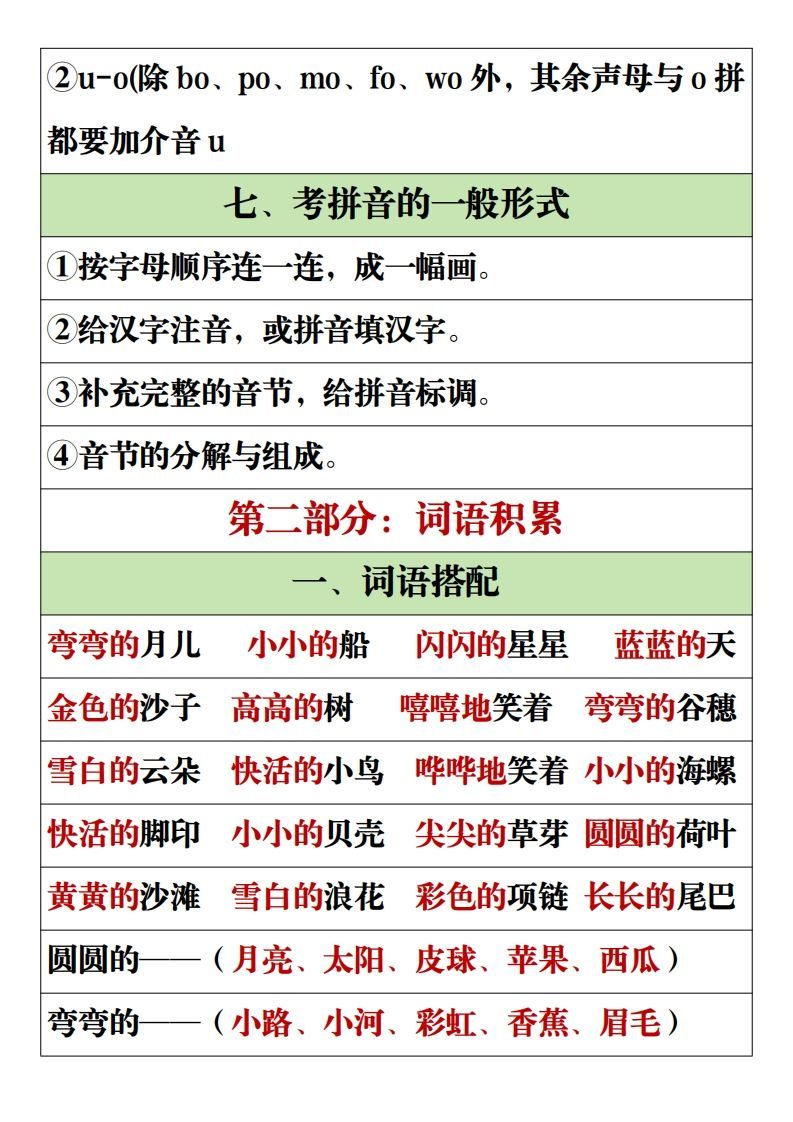 【全册重点知识点汇总】一上语文2