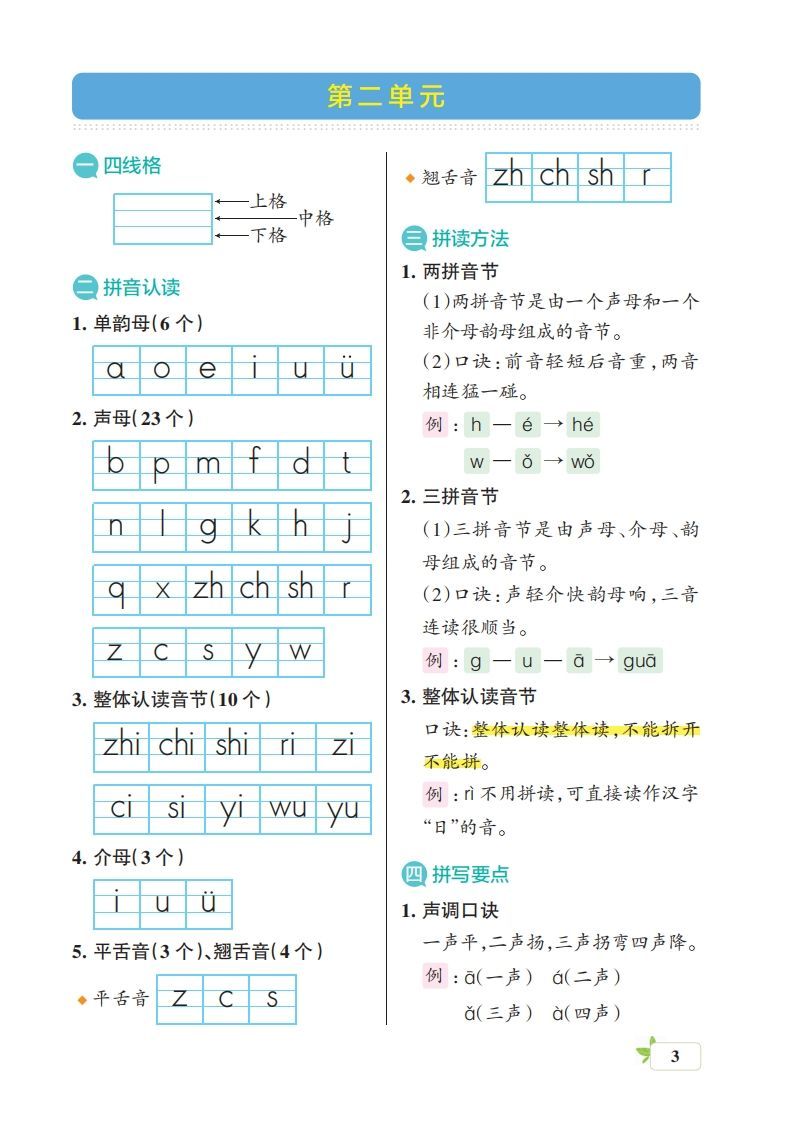 一上语文（核心考点梳理）