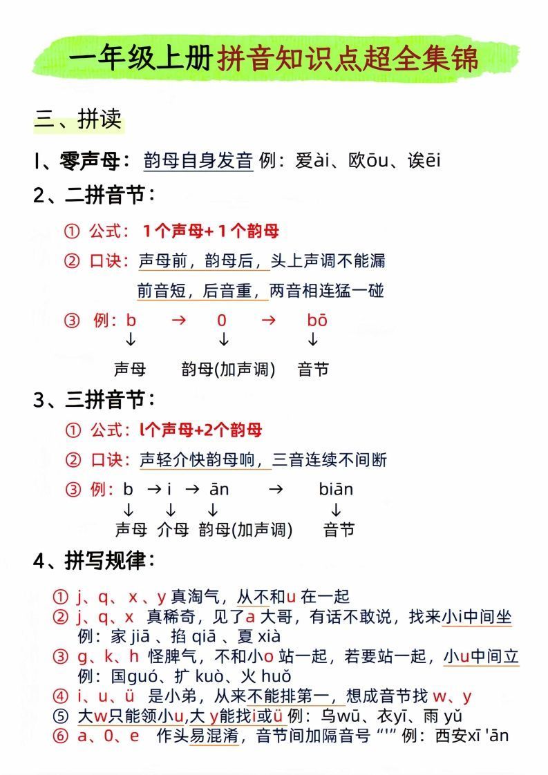 一年级上册语文拼音知识点超全集锦_