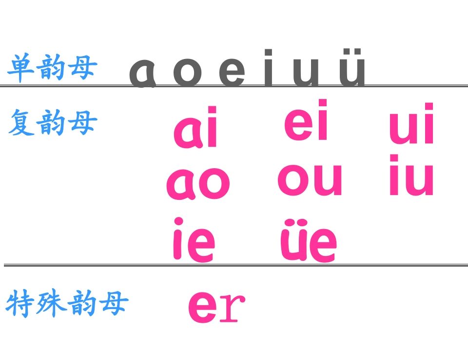 一年级语文上册12.aneninunün课件3（部编版）