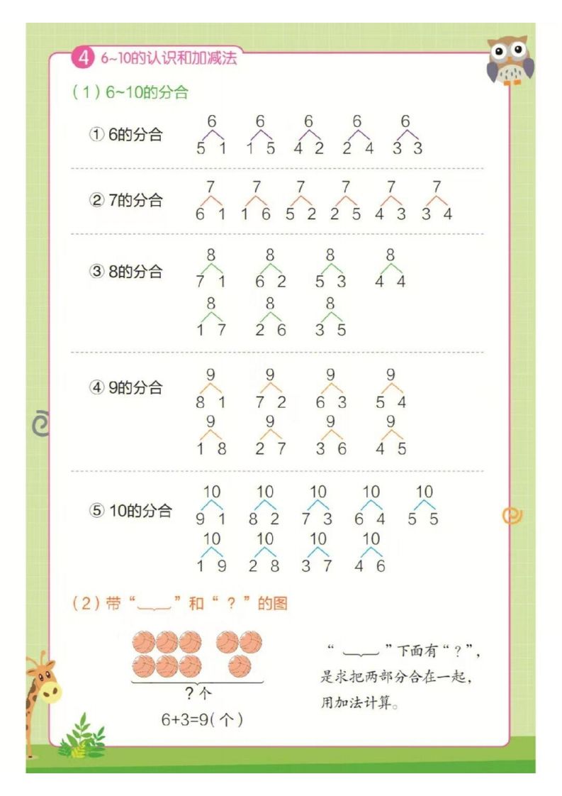 ❤一年级上册数学知识点汇总RJ