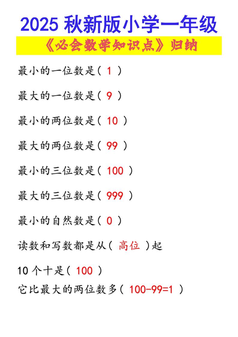 【2025秋新版】小学一年级必会数学知识点！-一上数学