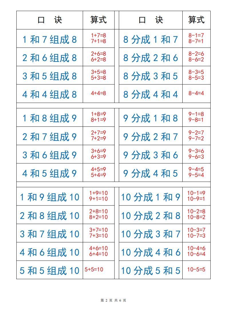 一上数学【10以内数的组成与分解】