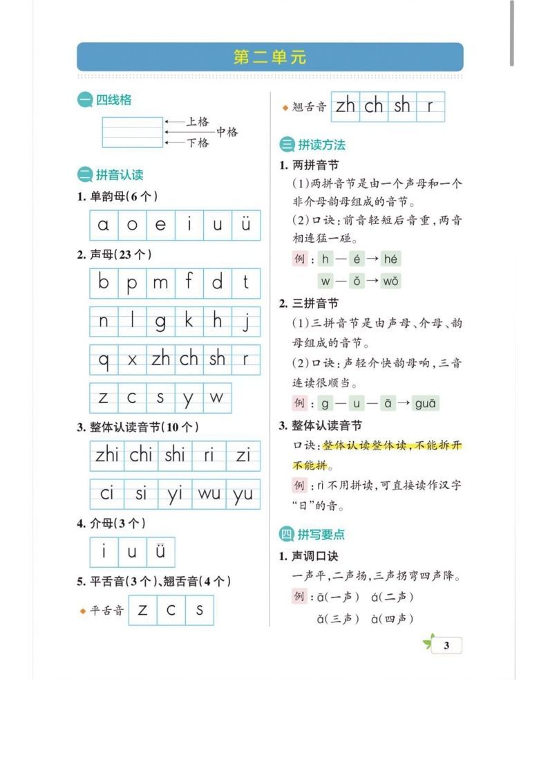 一上语文必考梳理