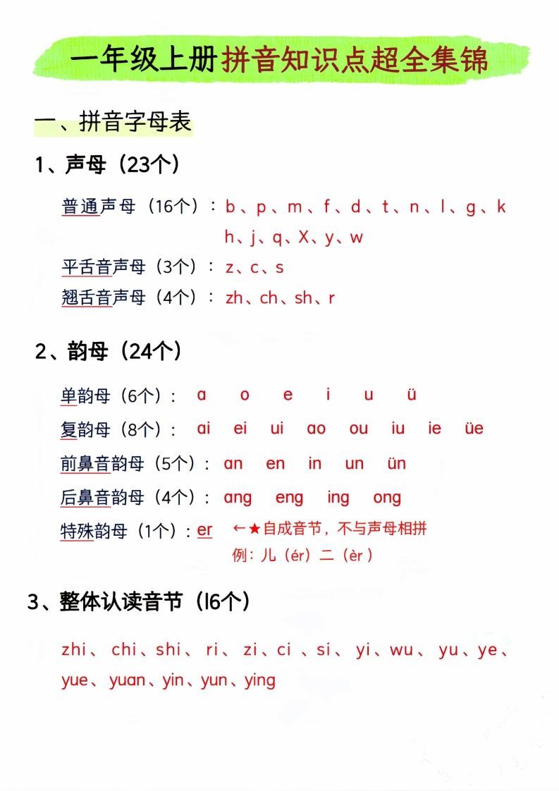 一年级上册语文拼音知识点超全集锦_