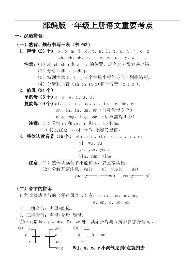 部编一年级上册语文重要考点