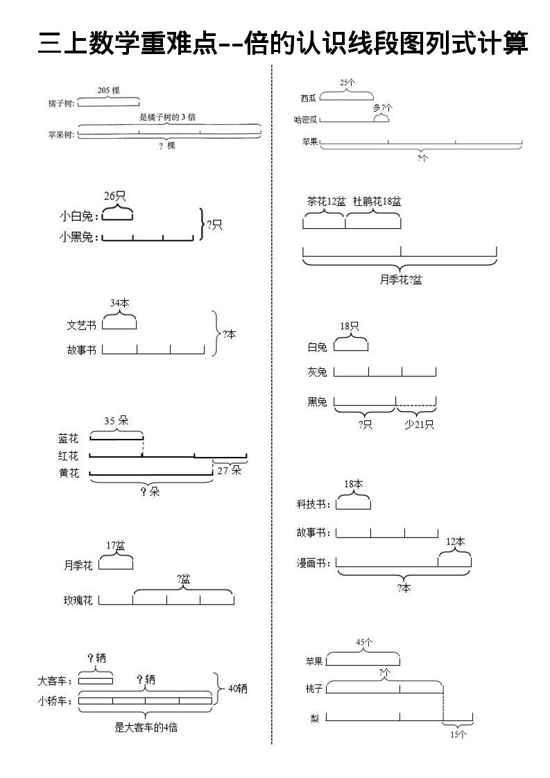 《数学倍的认识线段图列式计算》三年级上册