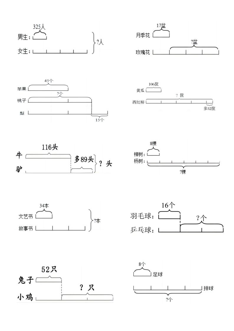 三上《数学倍的认识线段图列式计算》