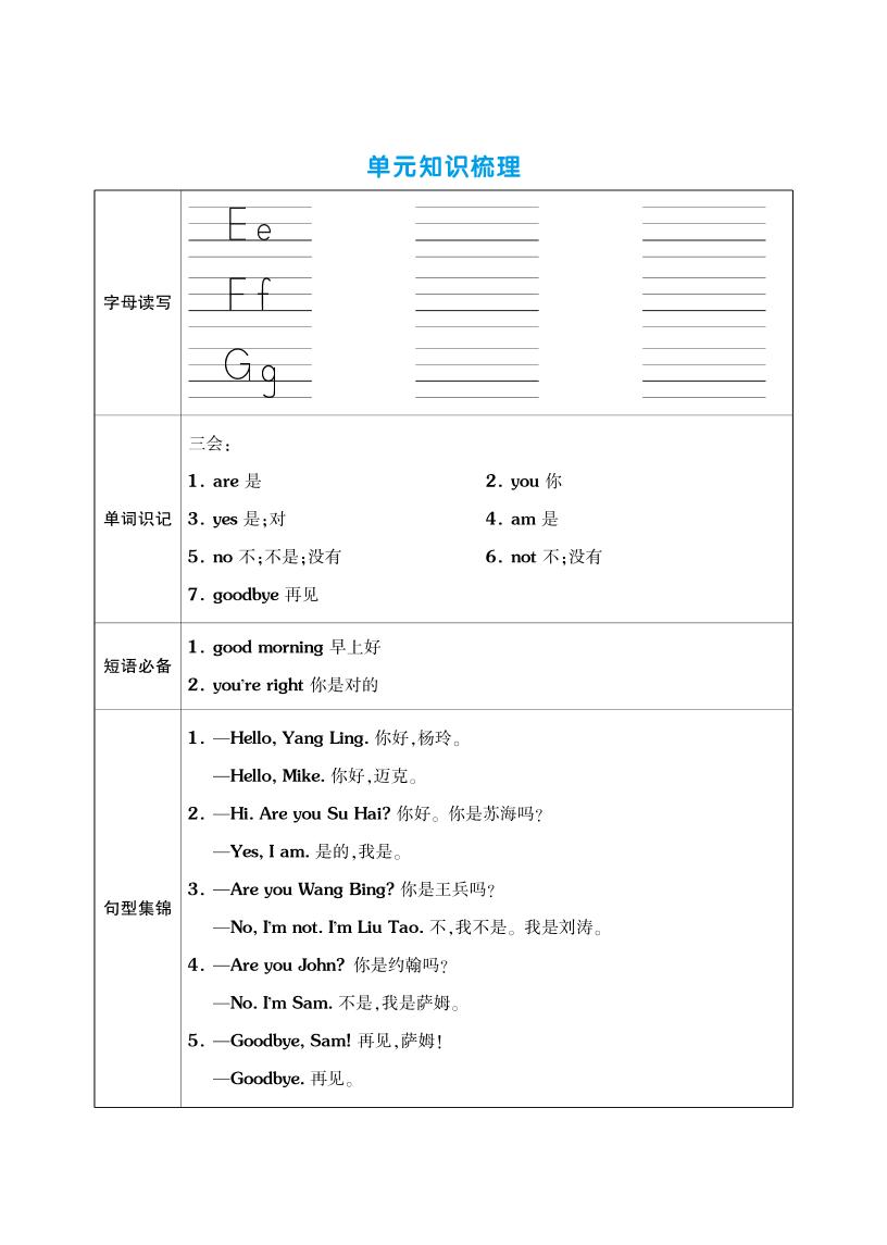 三上英语（译林三起点）单元考点梳理表（语音+单词+句型）