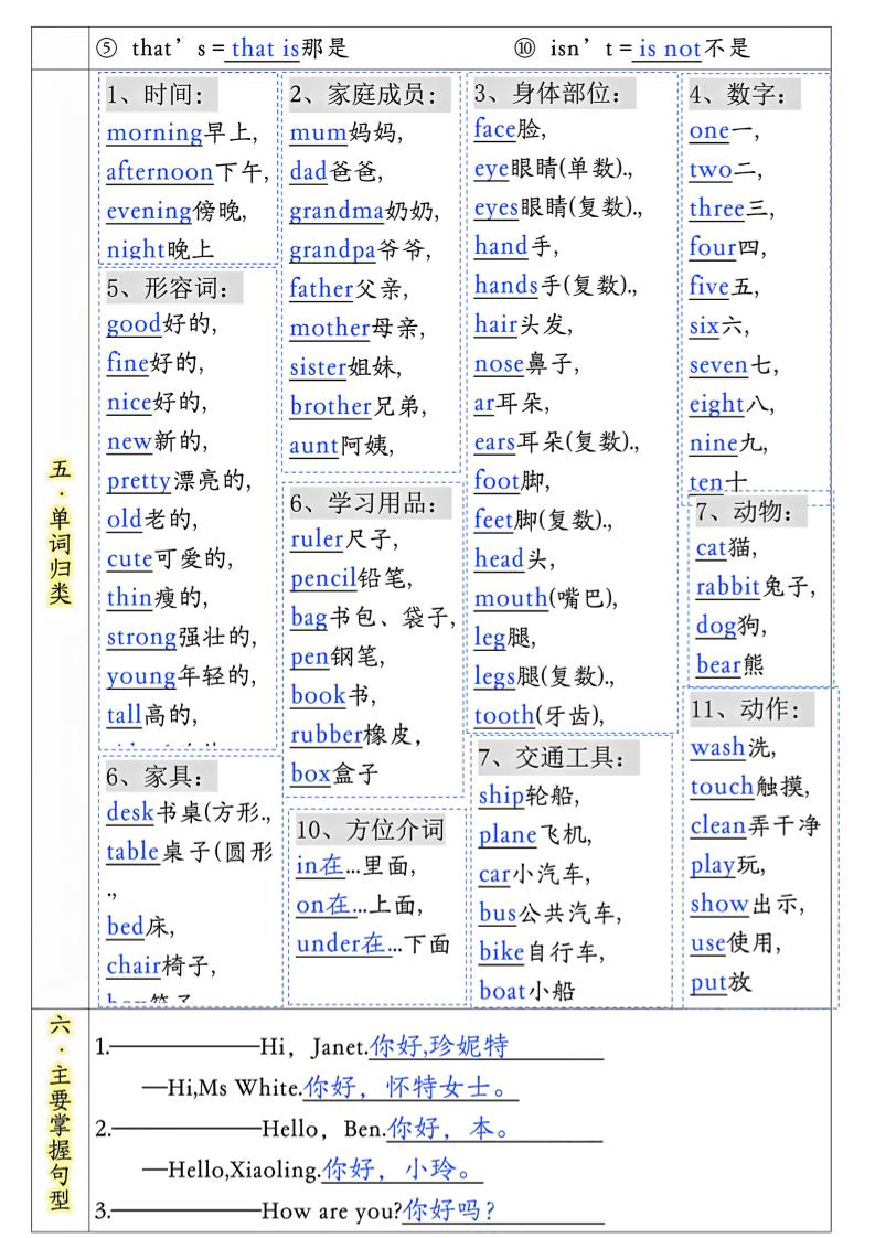 三年级英语上册重要知识点归纳