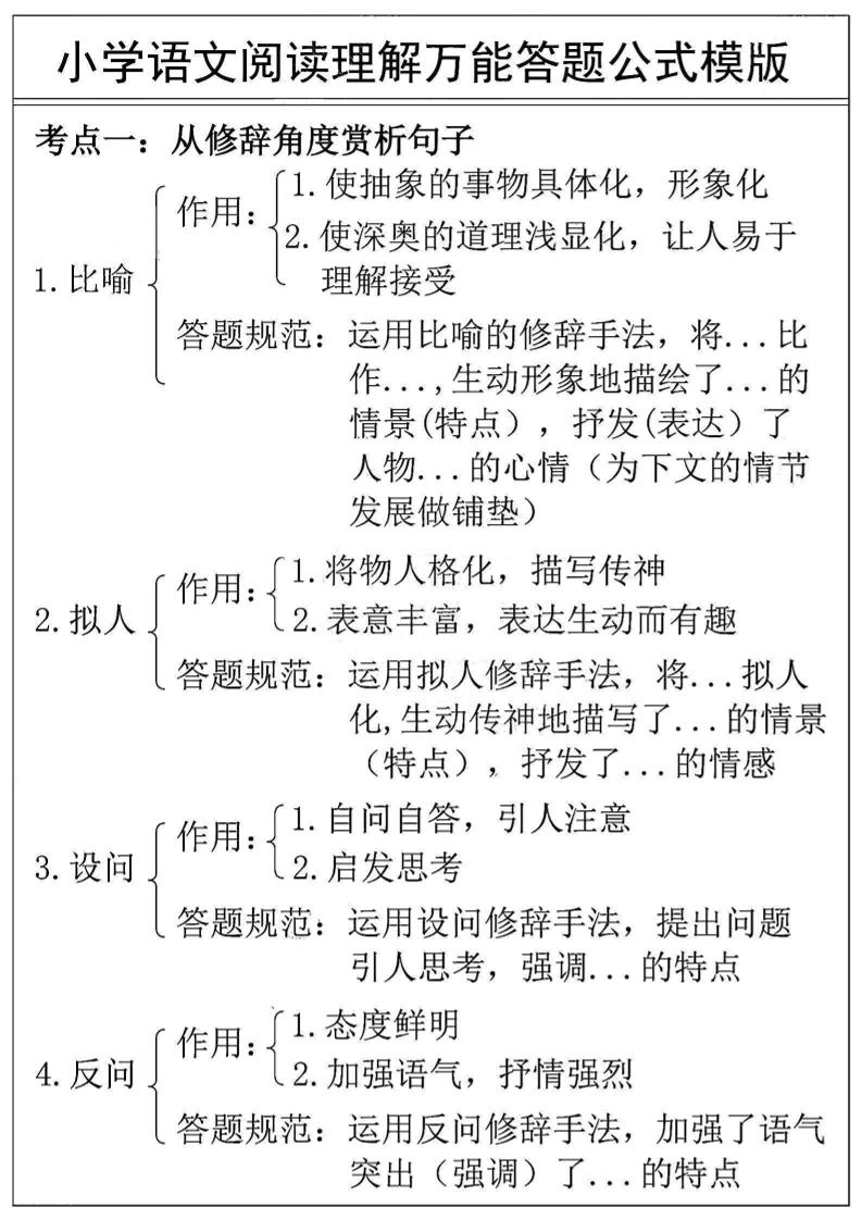 3-6年级语文阅读理解万能答案公式模版=三上语文