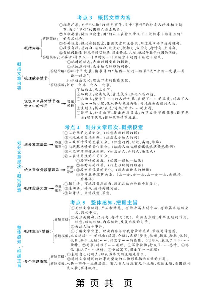 三上语文-阅读理解答题满分公式
