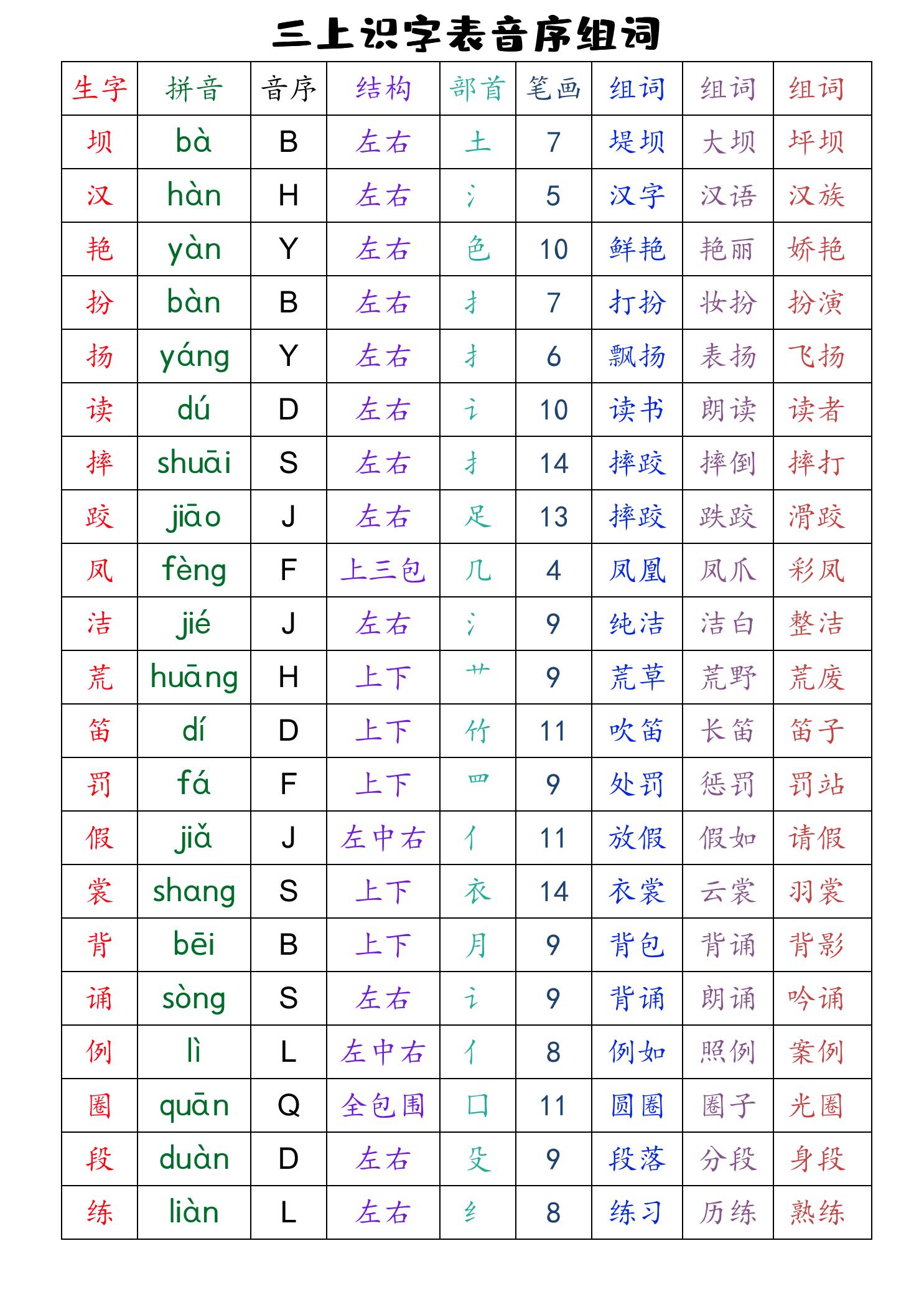 三上语文全册识字表音序组词（读背类）