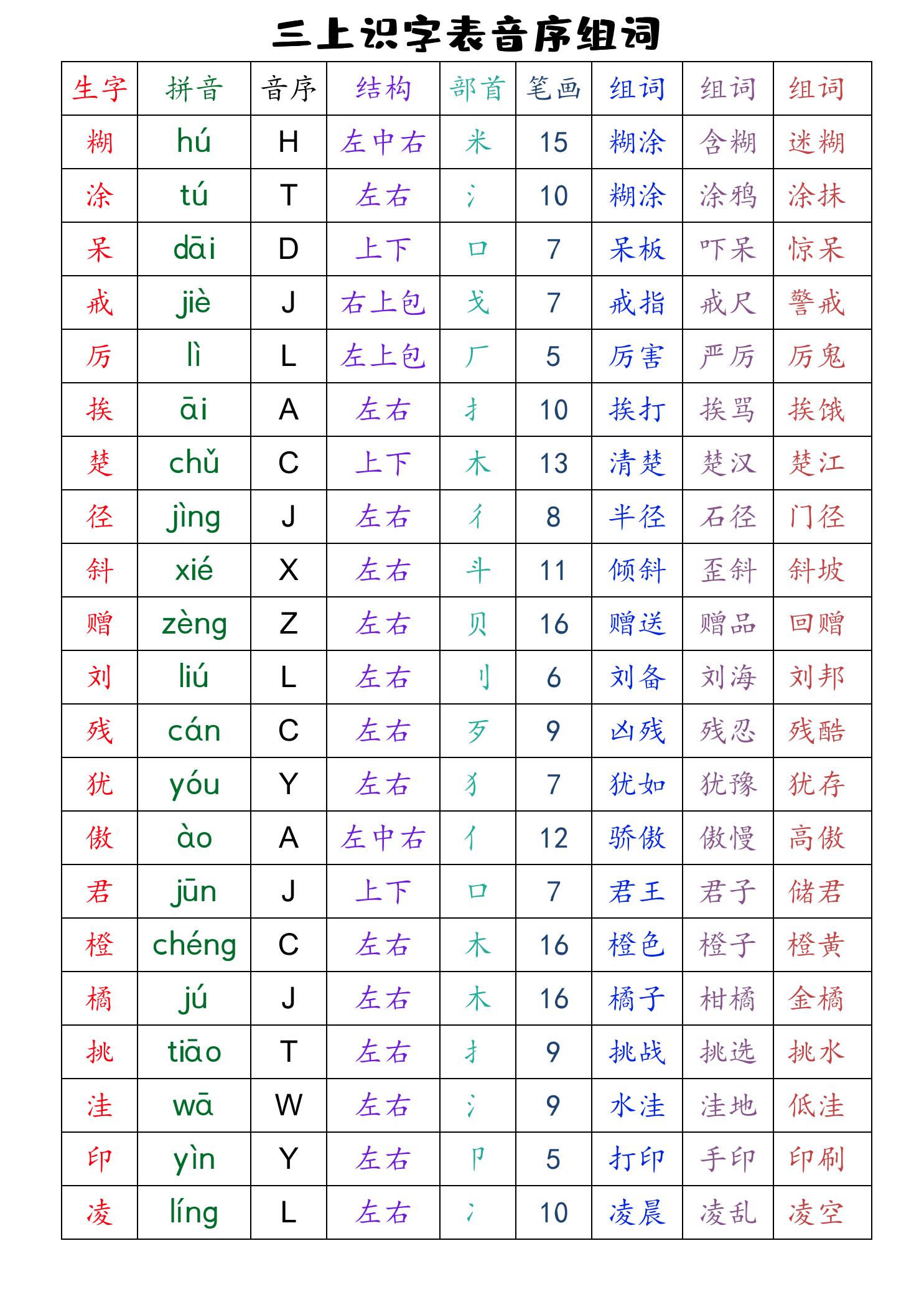 三上语文全册识字表音序组词（读背类）