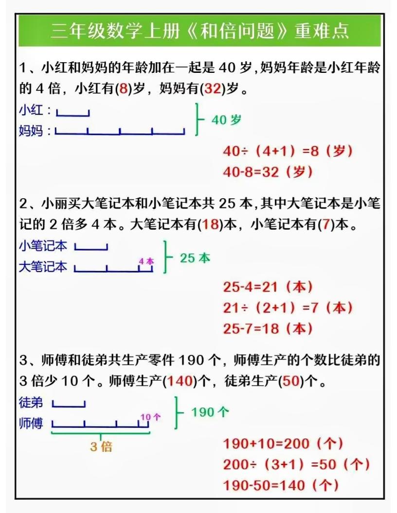 三上数学三大重点题型解析