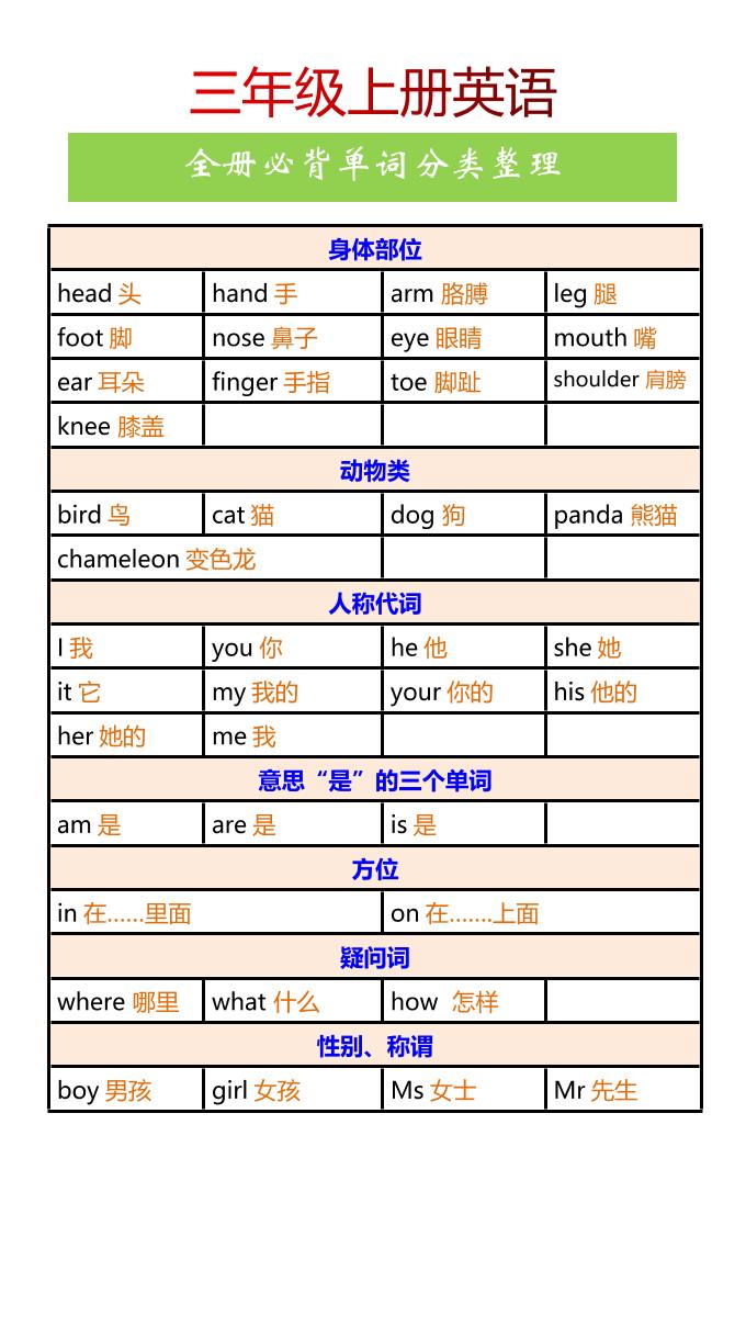 【2025秋新版】三年级上册英语全册必背单词分类整理