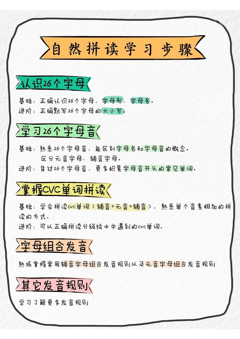 三上英语【音标、音素、自然拼读】