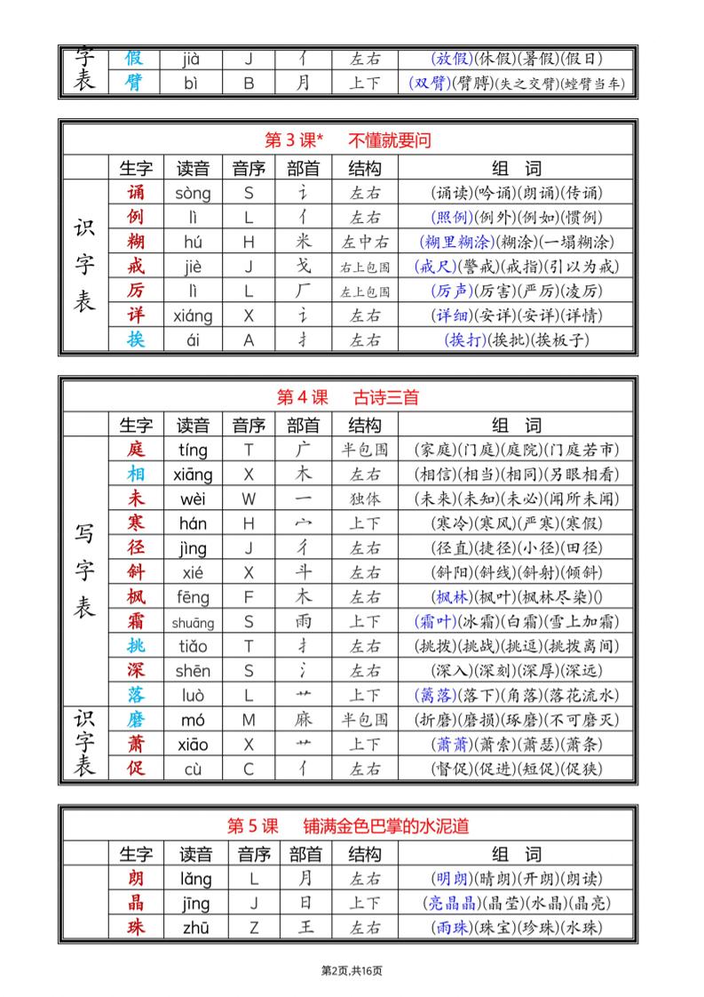 25新三上语文全册课后生字组词（写字表一类字+识字表二类字）16页