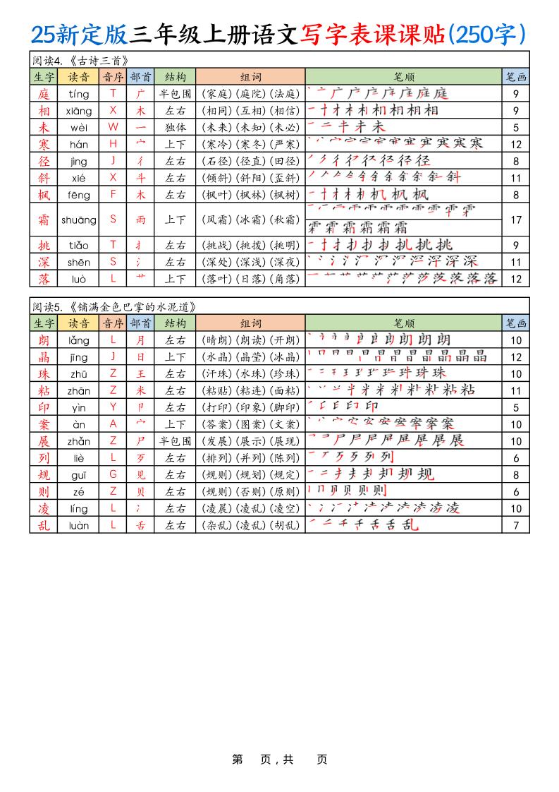 25新定版三上语文写字表课课贴（250字）10页