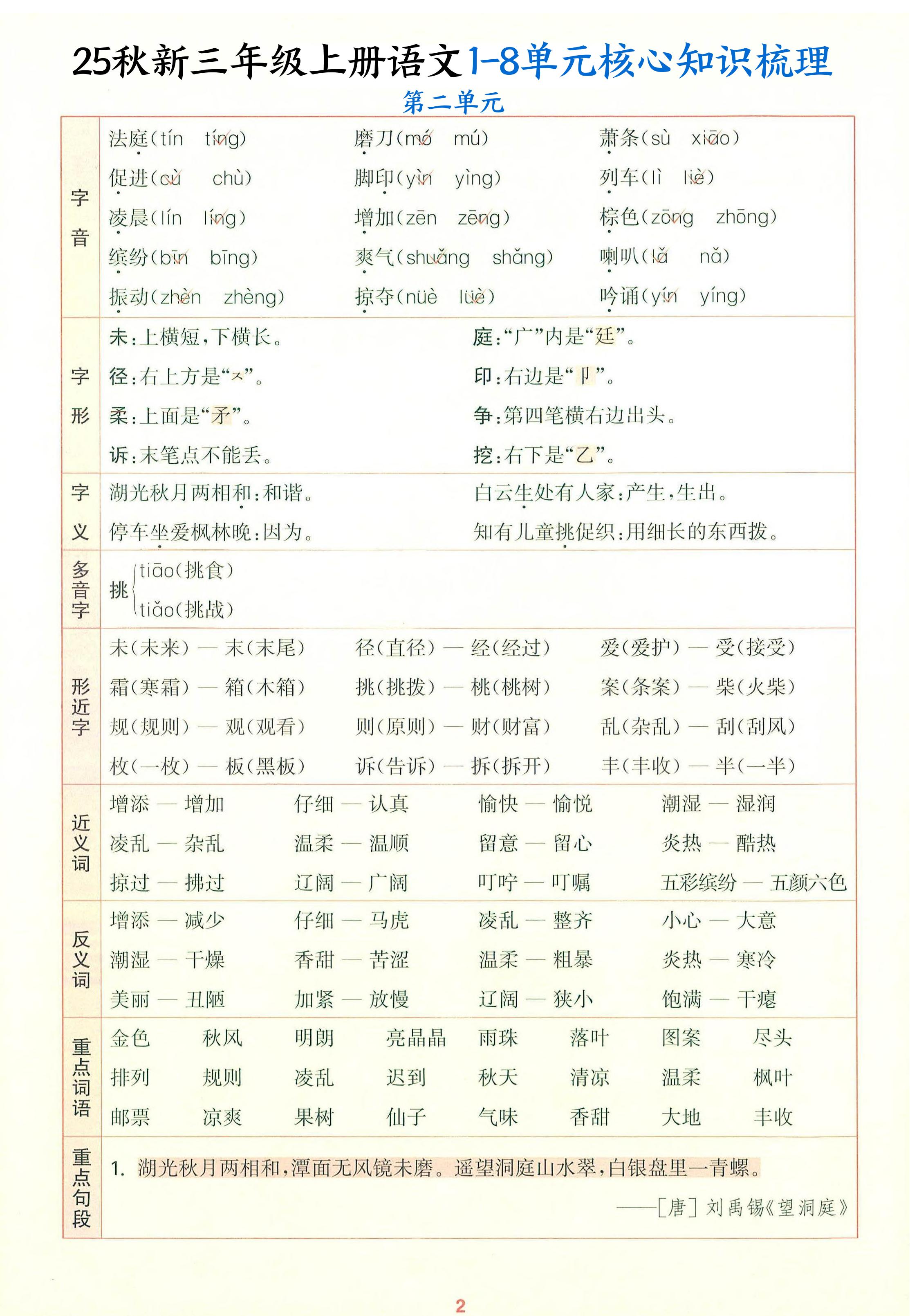 25秋新三上语文1-8单元核心知识梳理（14页）
