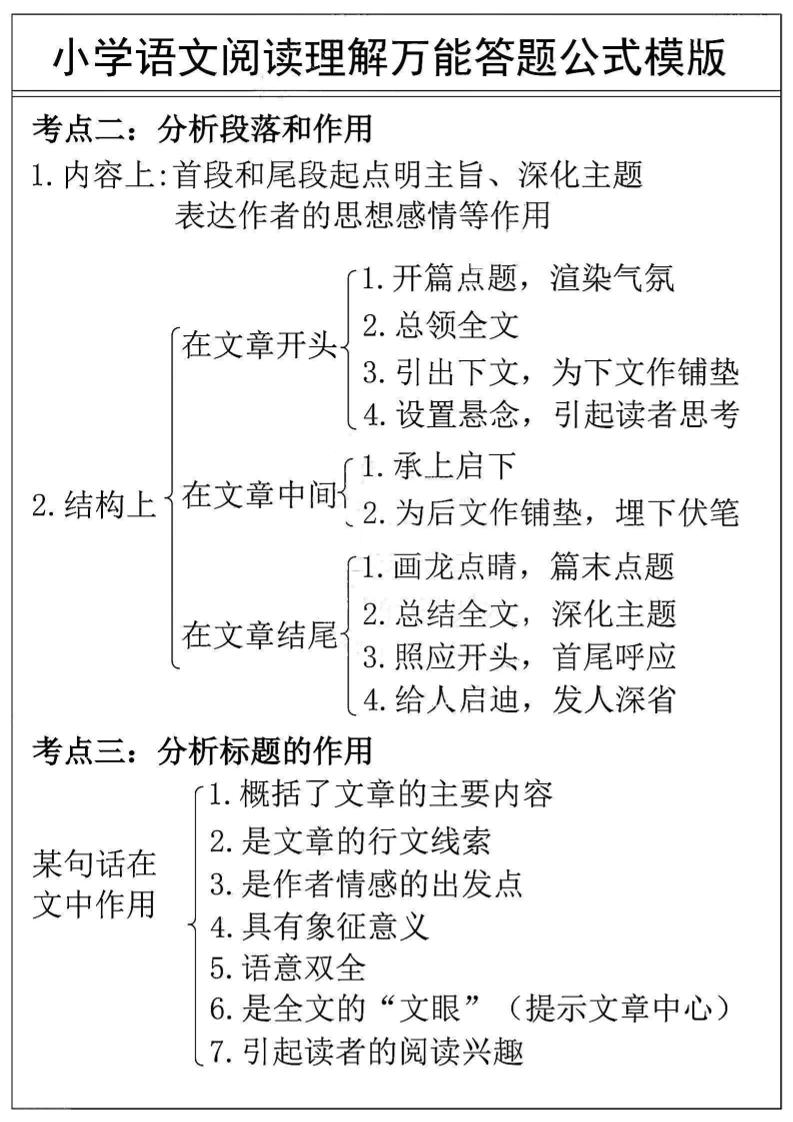 3-6年级语文阅读理解万能答案公式模版=三上语文