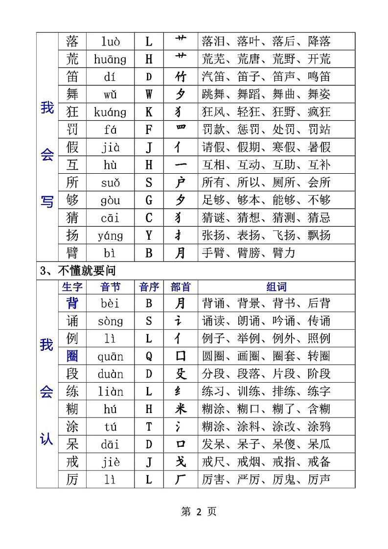 三上语文-生字音节音序部首组词
