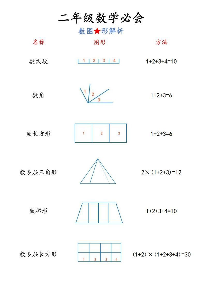 【二上】数学必背汇总