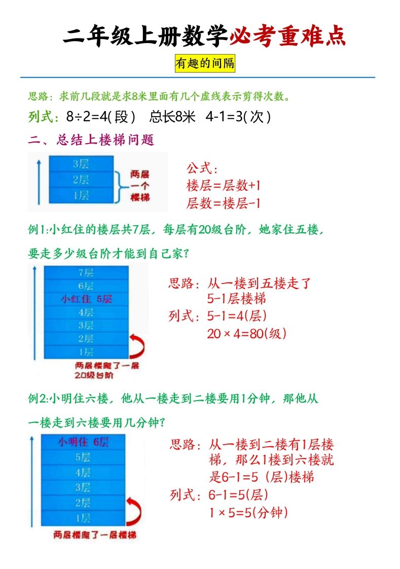 【必考重难点间隔问题专项】二上数学