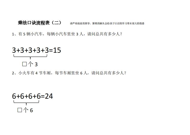 二上数学乘法口诀流程表