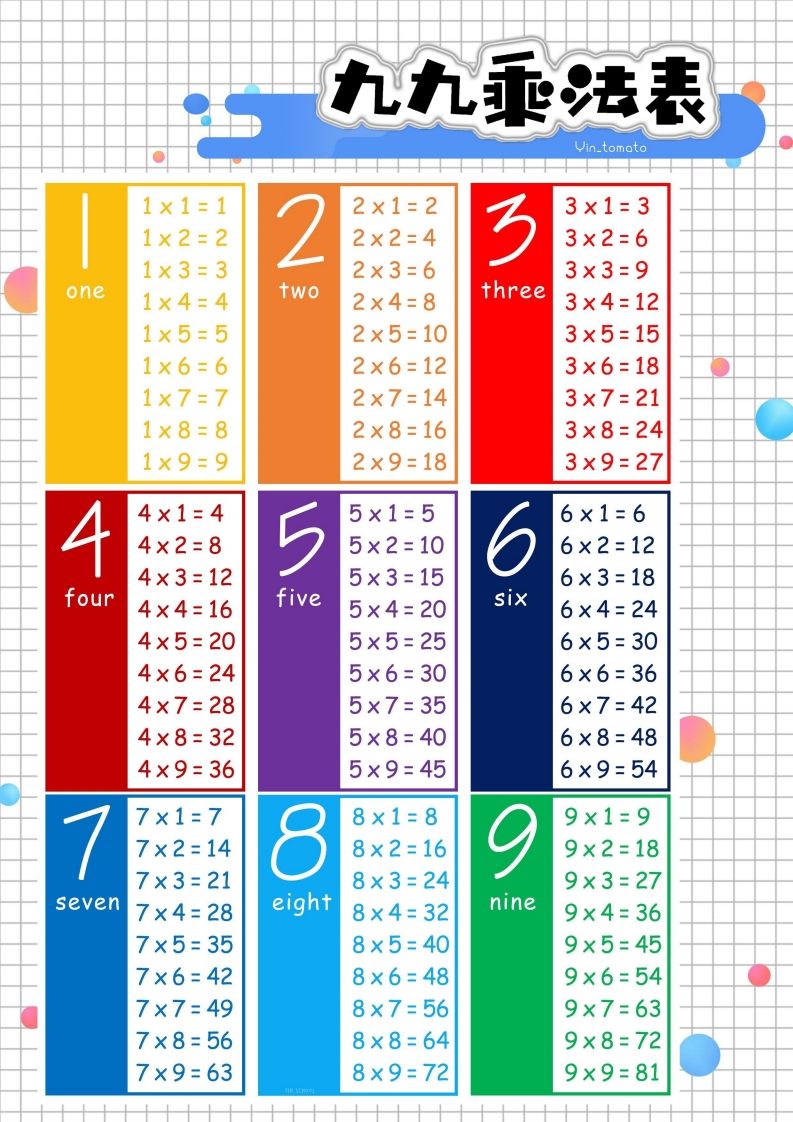二上数学九九乘法表