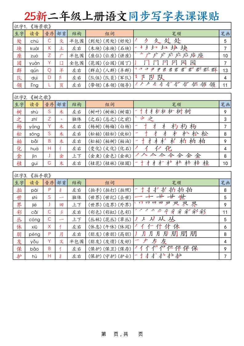 2025新二上语文同步写字表课课贴（10页）