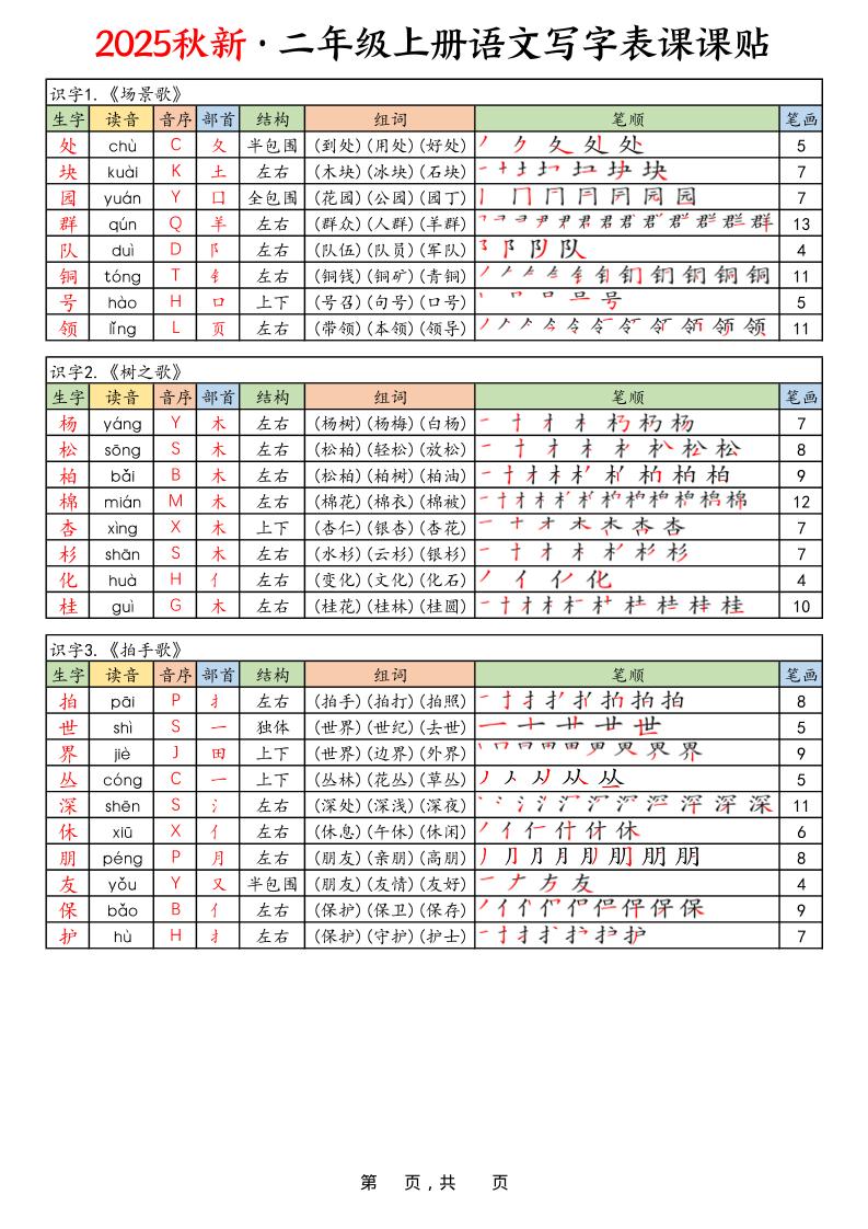 25年秋二上语文写字表课课贴（10页）