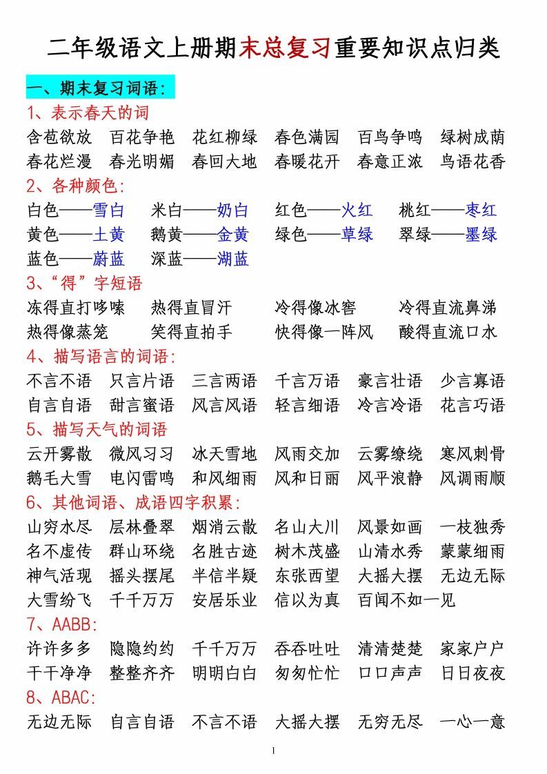 二上语文全册重要知识点归类梳理_