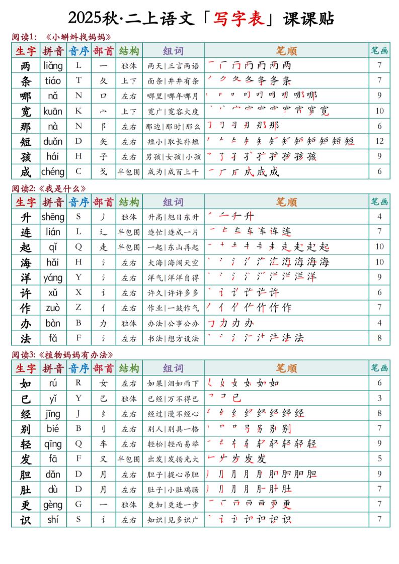二上语文最新课课贴