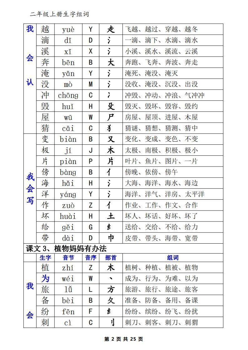 二年级语文上册一类生字+二类生字（音序、部首、组词）